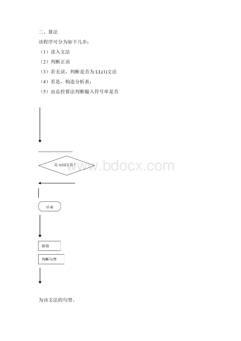 vvbhqw编译原理课程设计语法分析程序Word文档下载推荐.docx_第3页