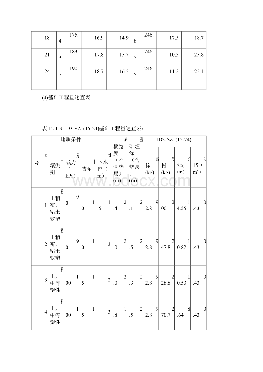 D1D31D5模块说明及速查表.docx_第2页