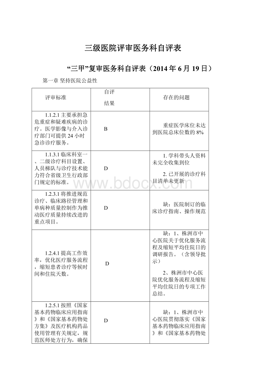 三级医院评审医务科自评表Word下载.docx_第1页