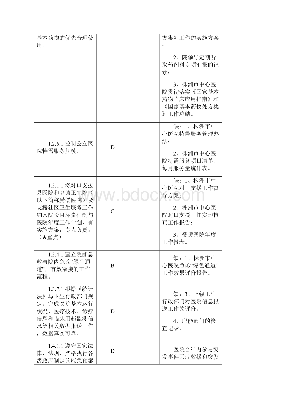 三级医院评审医务科自评表.docx_第2页