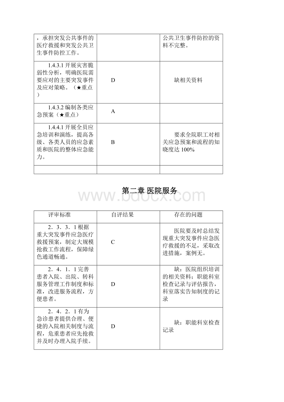 三级医院评审医务科自评表Word下载.docx_第3页