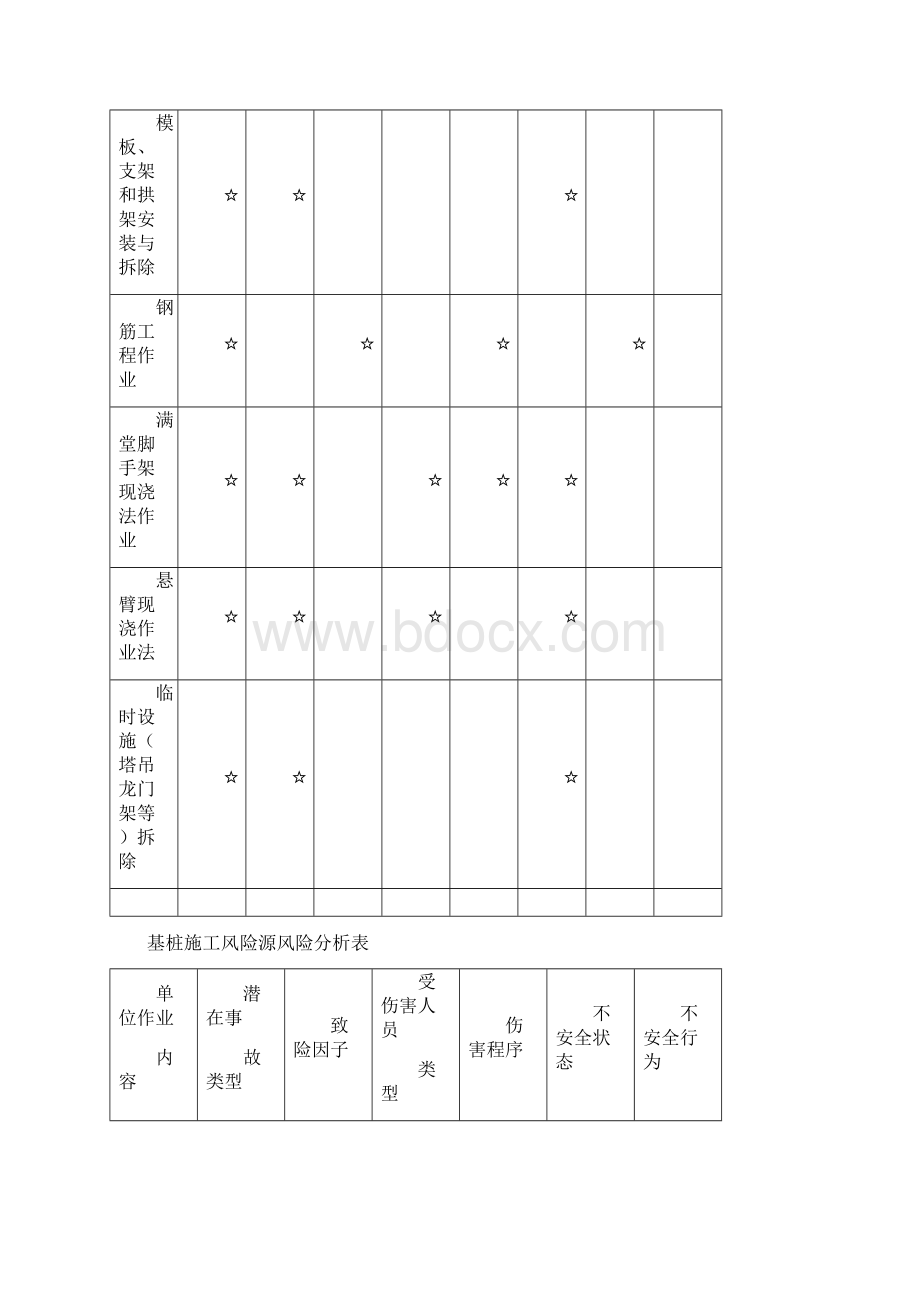 桥梁工程专项安全评估.docx_第3页