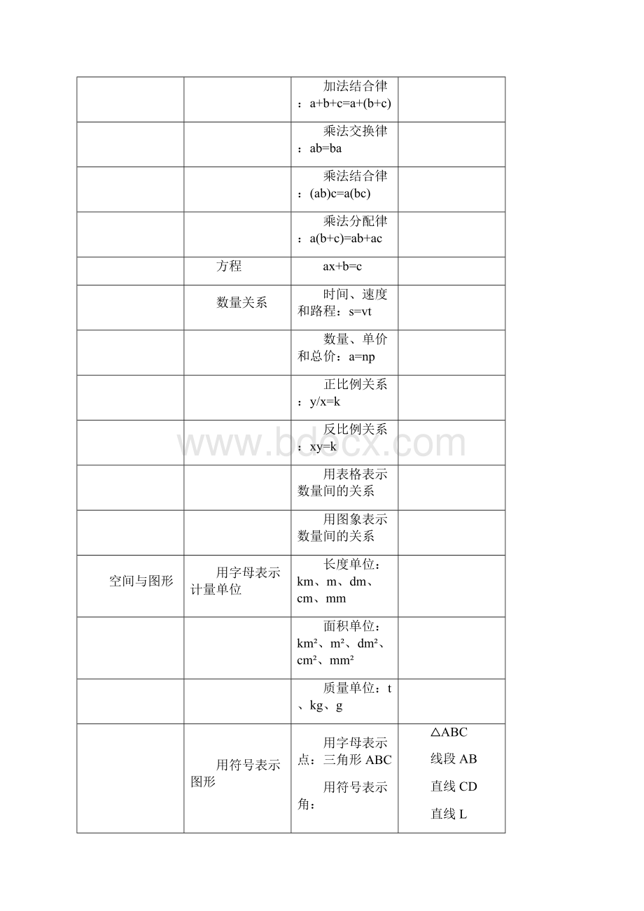 小学数学思想方法的梳理鲁飞.docx_第3页