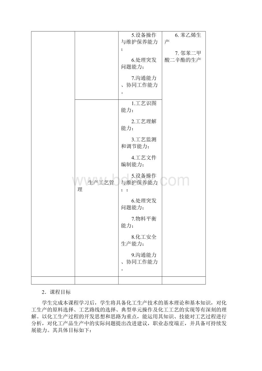 化工生产技术课程考核实施方案.docx_第2页