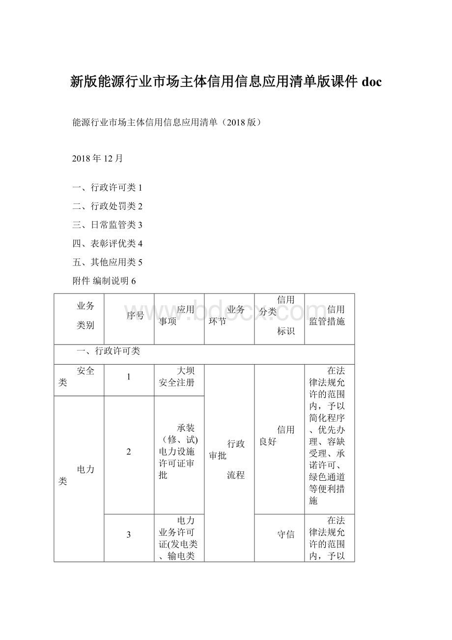 新版能源行业市场主体信用信息应用清单版课件doc.docx