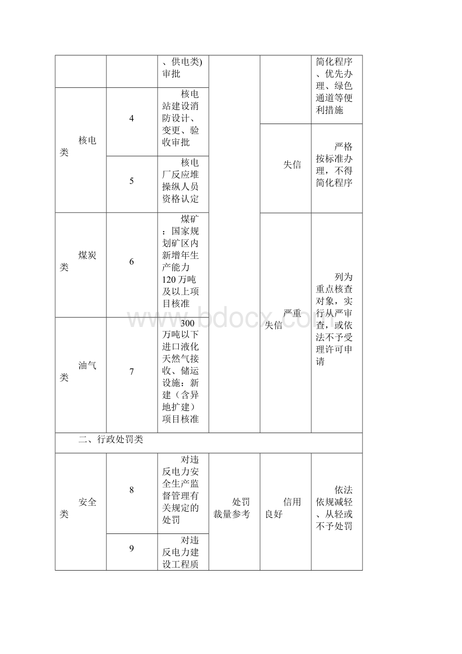 新版能源行业市场主体信用信息应用清单版课件doc.docx_第2页