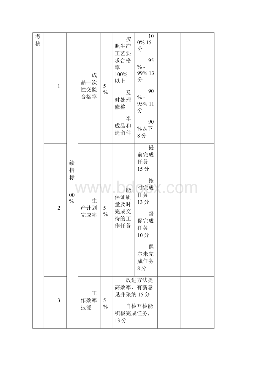 操作工绩效考核表全集文档.docx_第2页