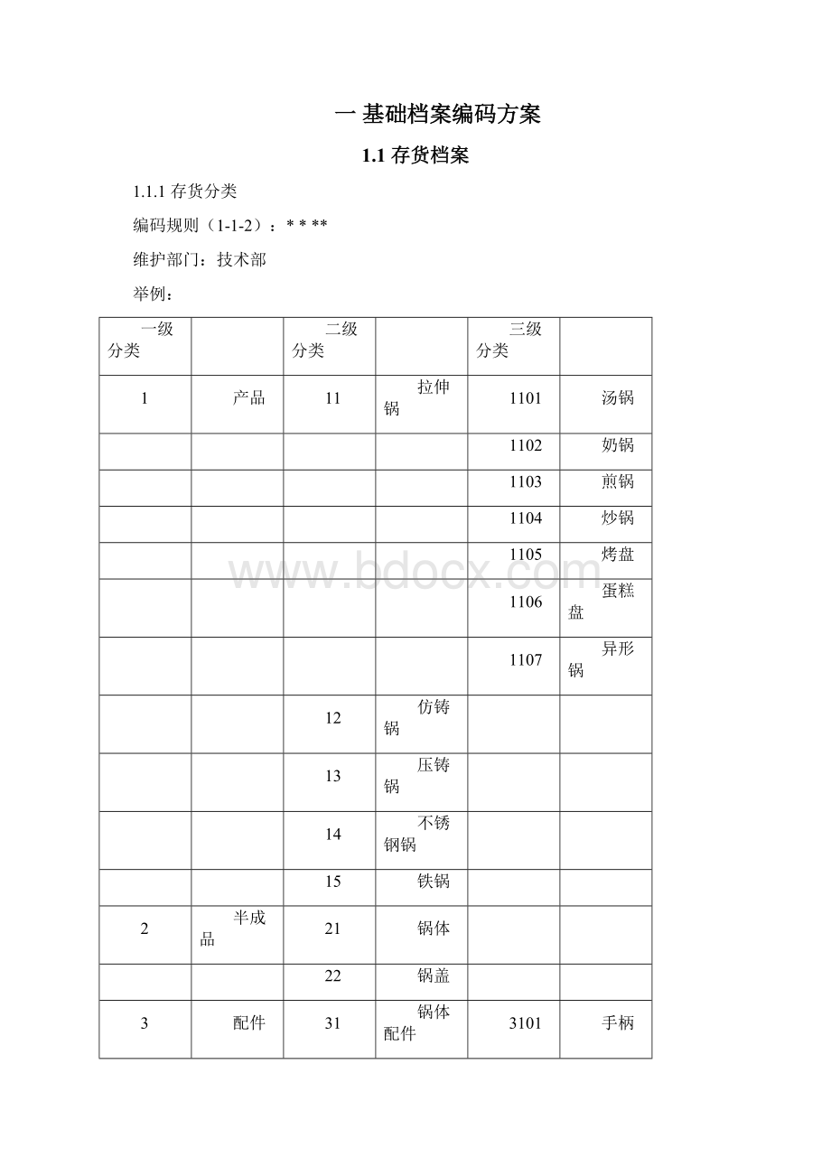 ERP业务流程方案.docx_第3页