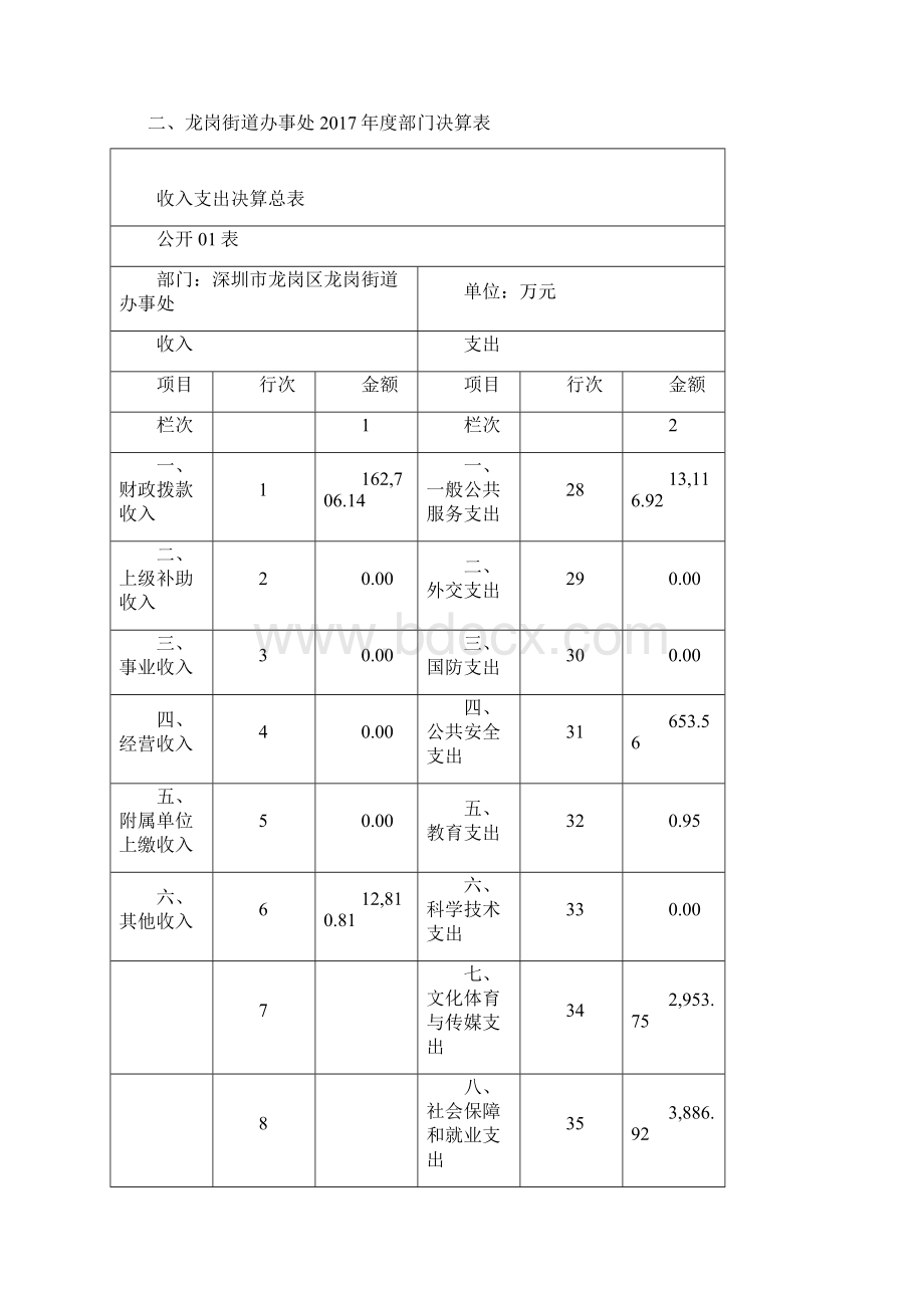 深圳龙岗区龙岗街道办事处文档格式.docx_第2页