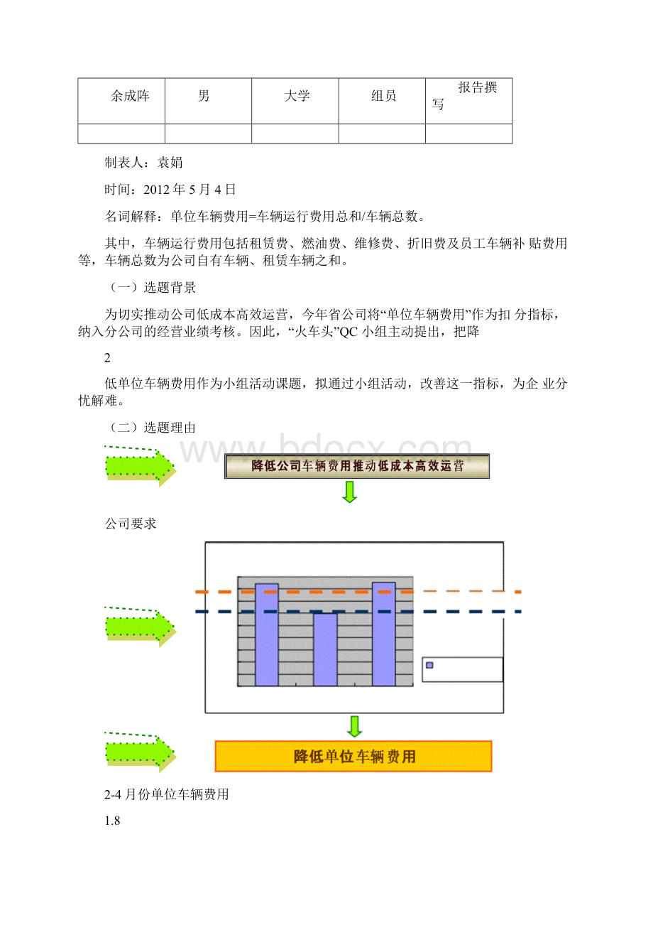 QC成果报告降低单位车辆费用要点.docx_第2页