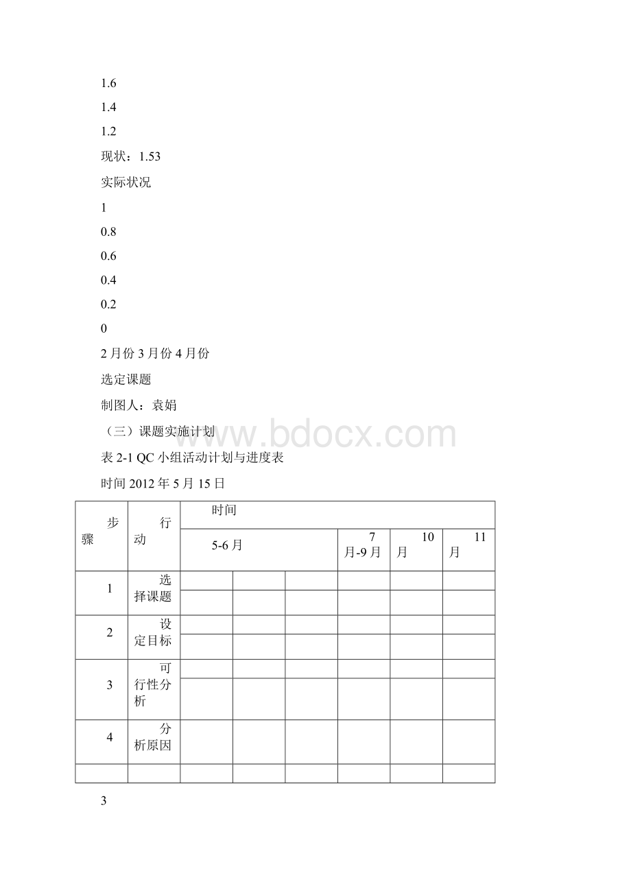 QC成果报告降低单位车辆费用要点.docx_第3页