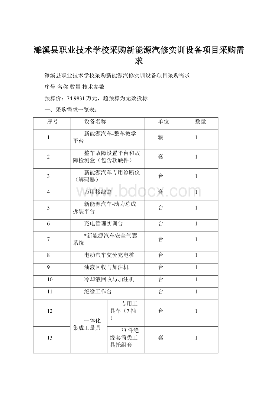 濉溪县职业技术学校采购新能源汽修实训设备项目采购需求文档格式.docx_第1页