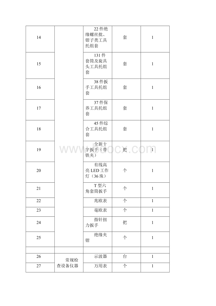 濉溪县职业技术学校采购新能源汽修实训设备项目采购需求文档格式.docx_第2页