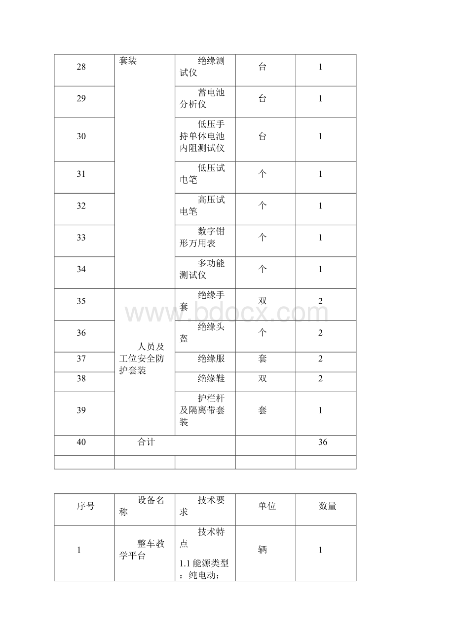 濉溪县职业技术学校采购新能源汽修实训设备项目采购需求文档格式.docx_第3页