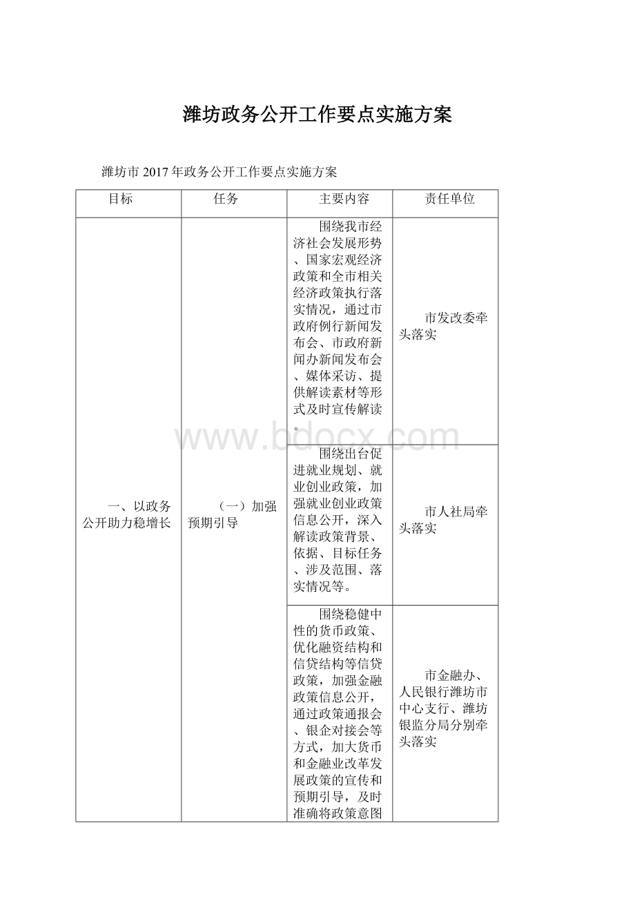 潍坊政务公开工作要点实施方案.docx_第1页