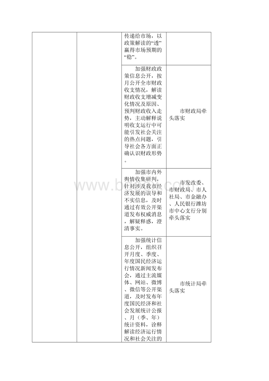 潍坊政务公开工作要点实施方案.docx_第2页