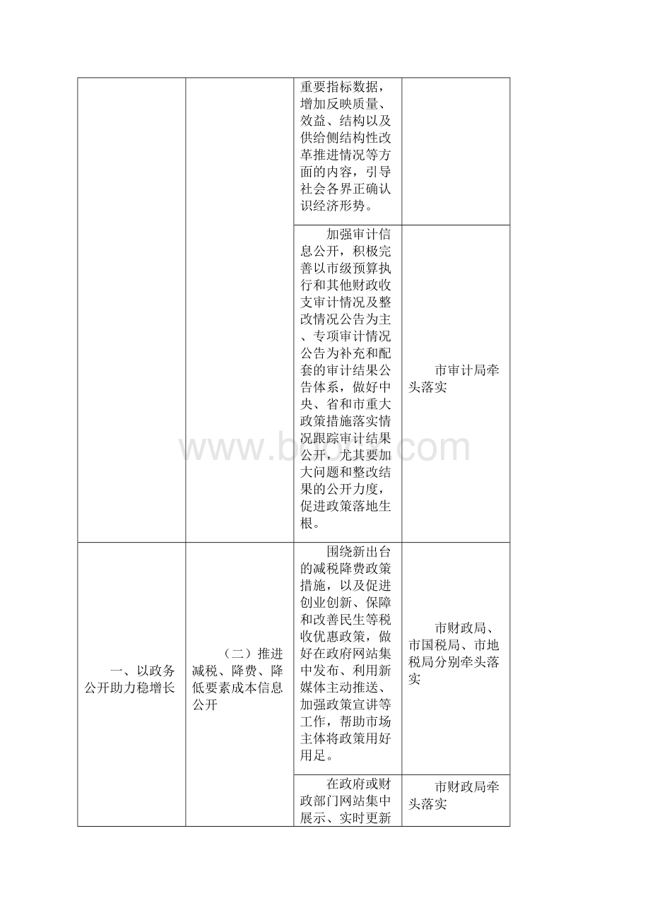 潍坊政务公开工作要点实施方案.docx_第3页