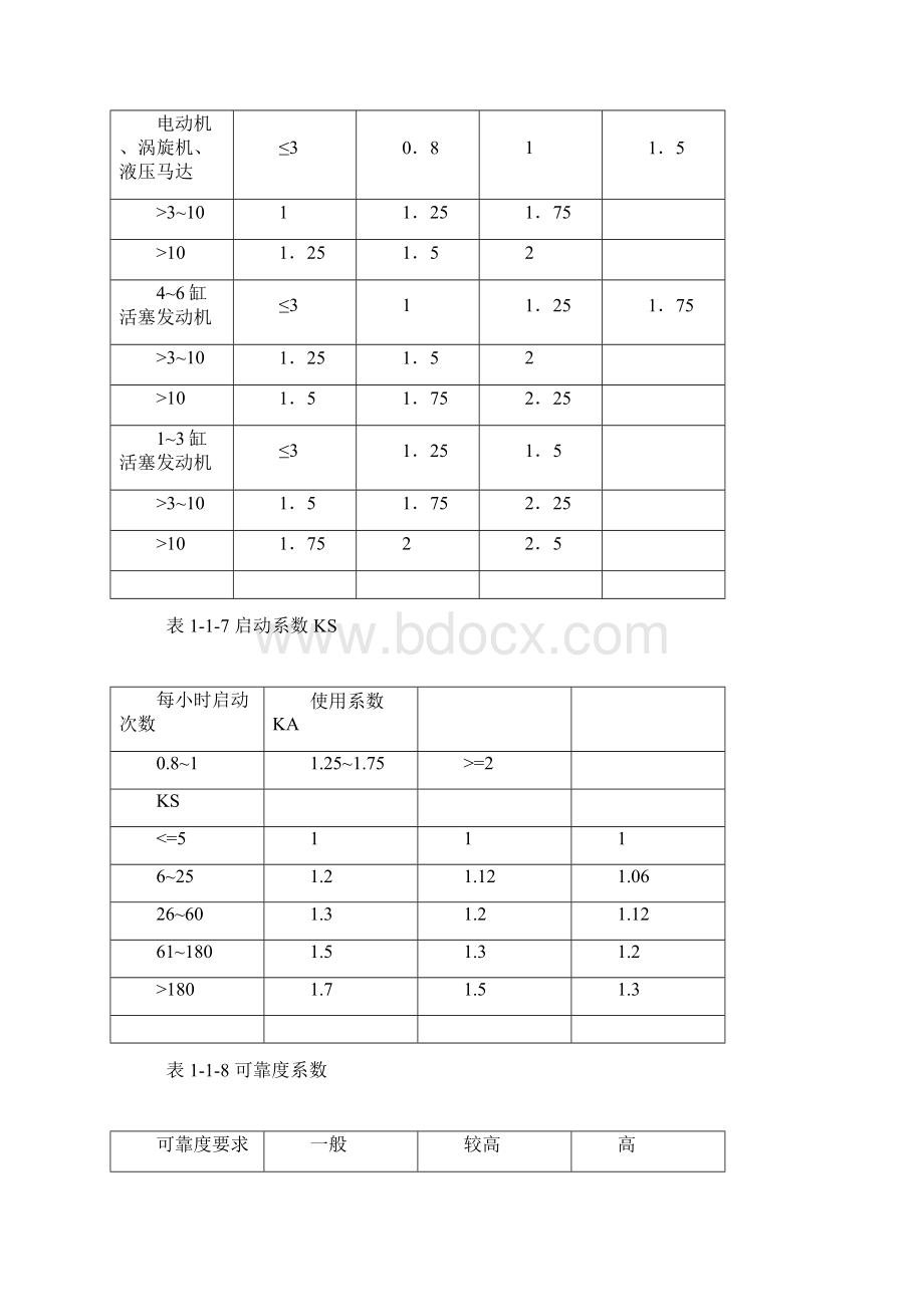 减速器选用的方法.docx_第3页