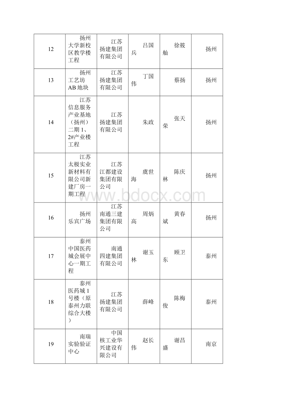 江苏建筑业新技术应用示范工程.docx_第3页