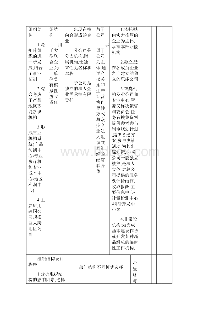 二级人力资源管理师考试总复习资料精练汇总方便复习Word文档格式.docx_第3页