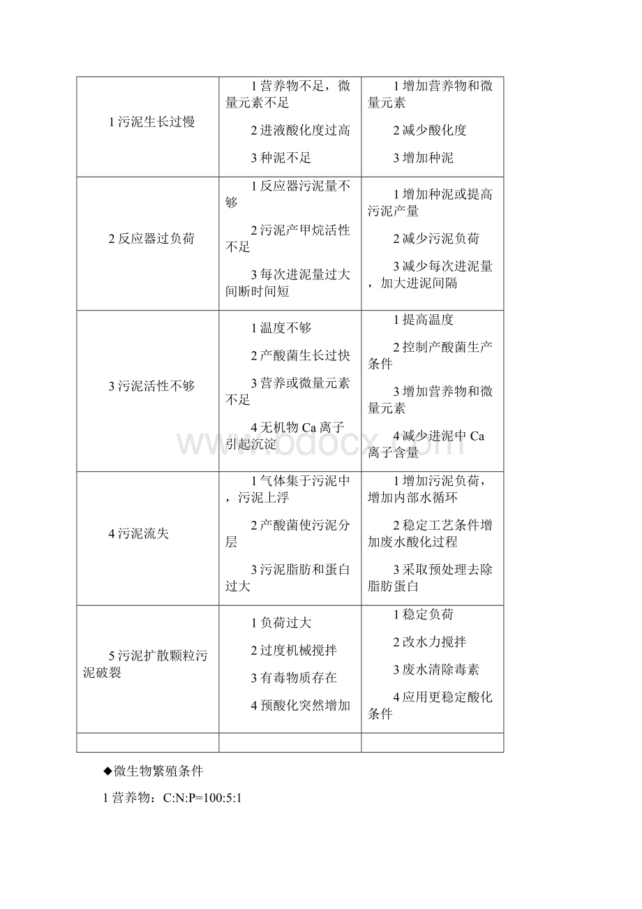 水处理操作调试手册.docx_第3页