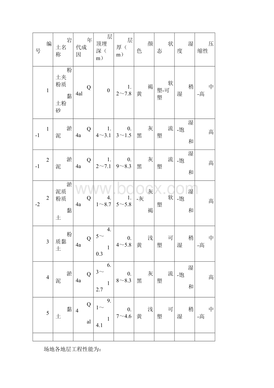 SNCR脱硝除尘脱硫技术方案文档格式.docx_第2页