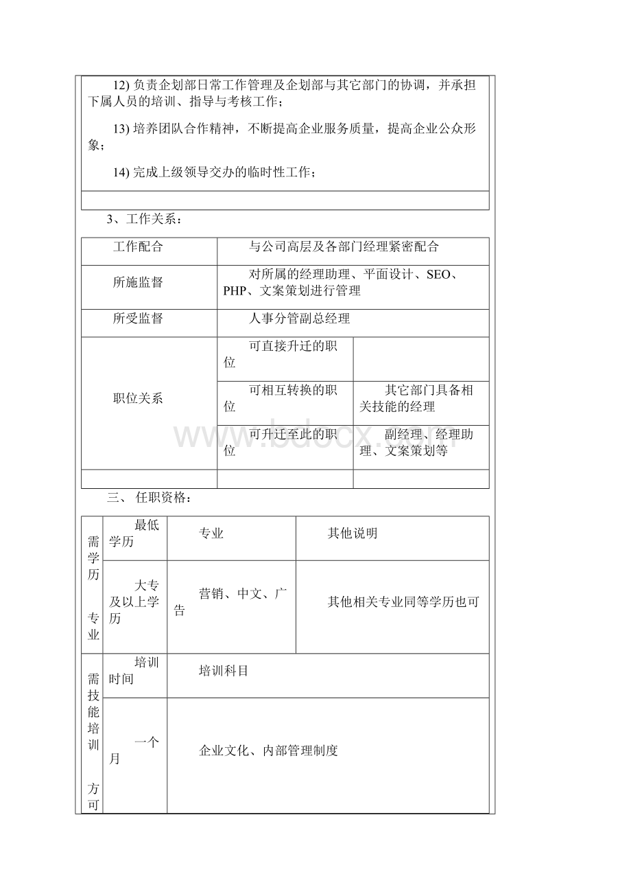 企划部人员岗位职责Word文档下载推荐.docx_第3页