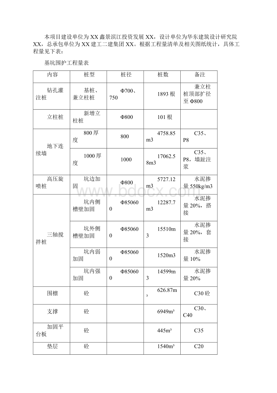 桩基及围护技术标含施工方案.docx_第2页