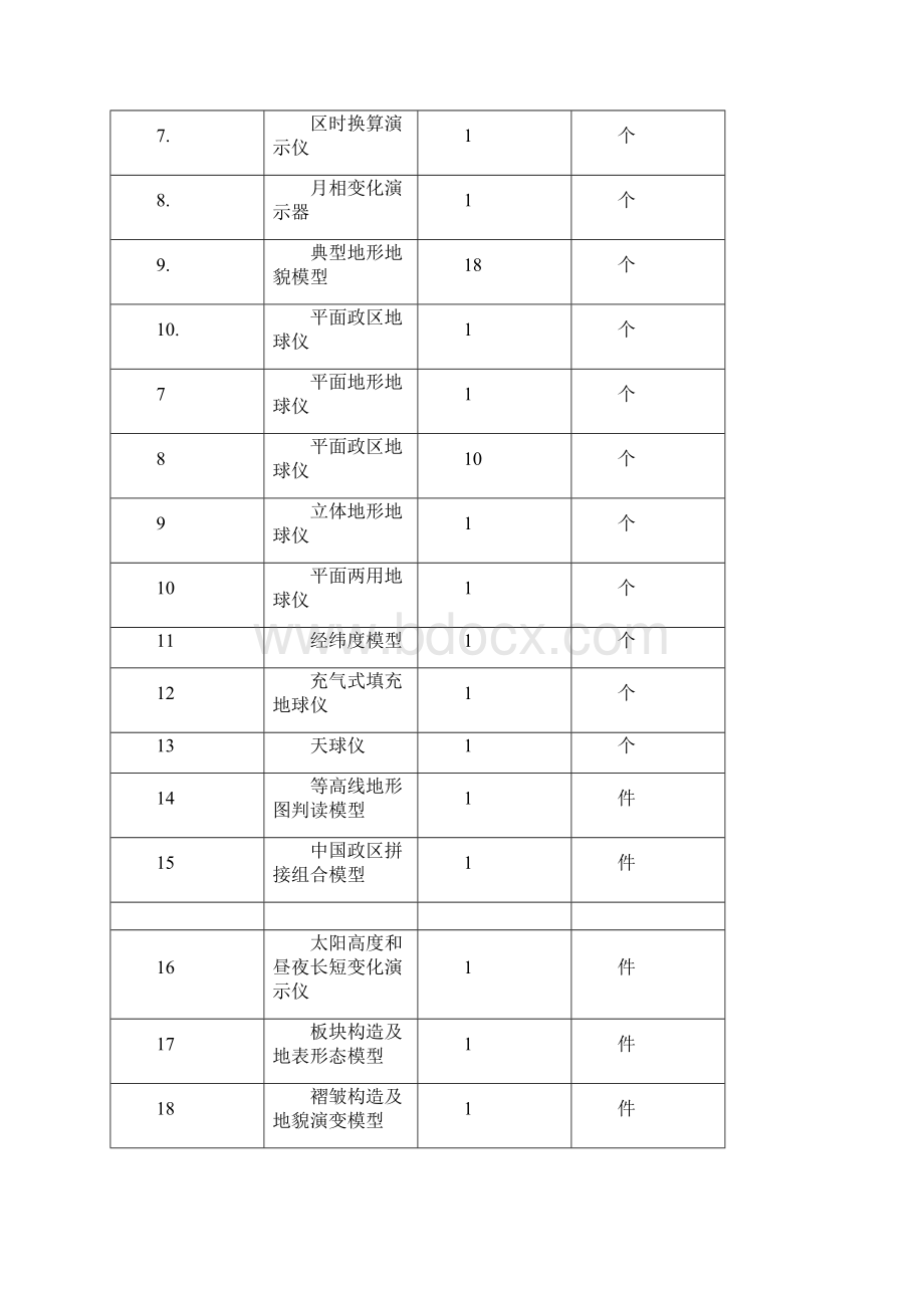 地理教室简绍.docx_第2页