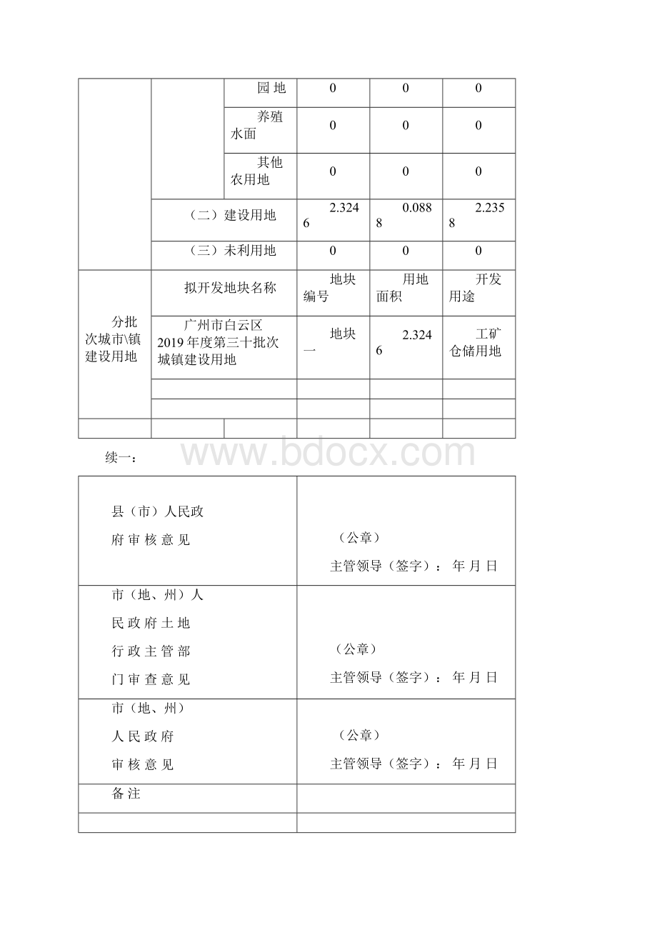 建设用地项目呈报材料一书三方案.docx_第2页