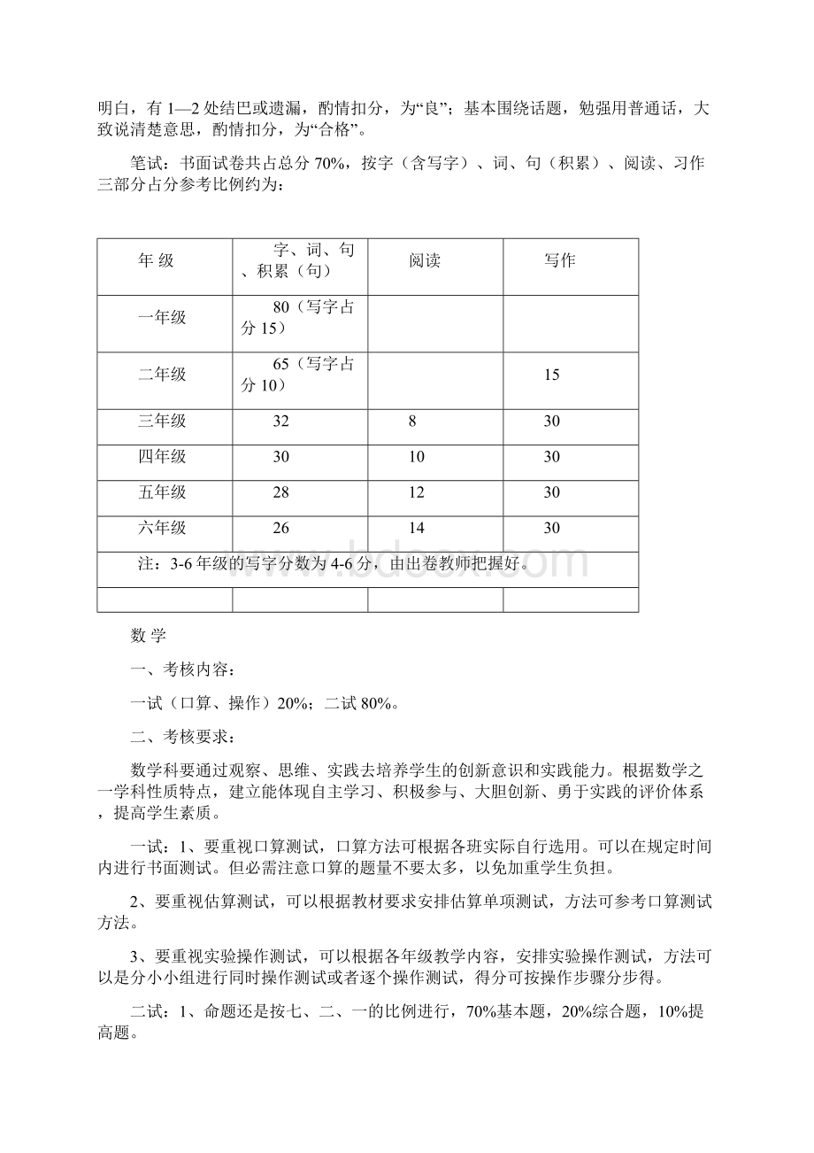 东关小学学生综合素质评价方案Word文档下载推荐.docx_第3页