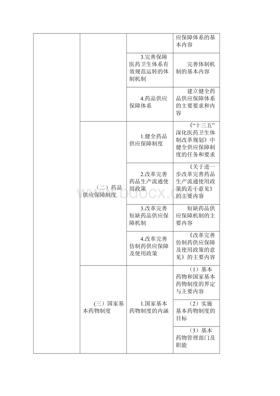 药事管理与法规docWord文档下载推荐.docx_第3页