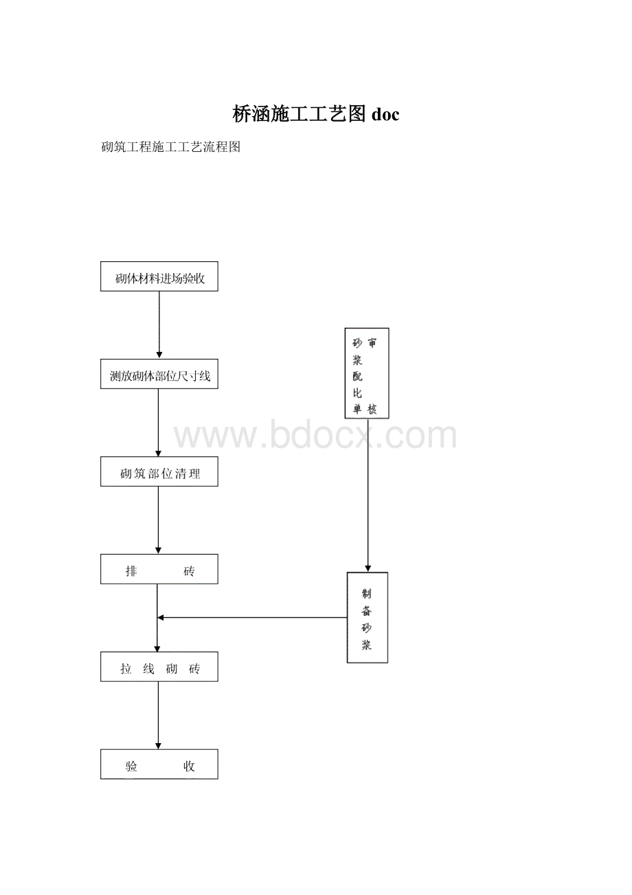 桥涵施工工艺图docWord文档格式.docx_第1页