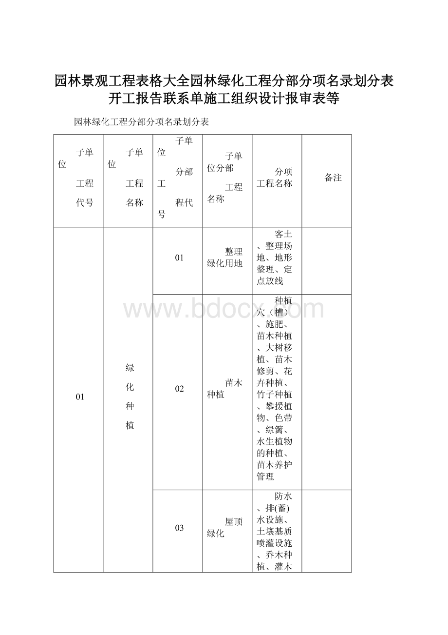 园林景观工程表格大全园林绿化工程分部分项名录划分表开工报告联系单施工组织设计报审表等.docx_第1页