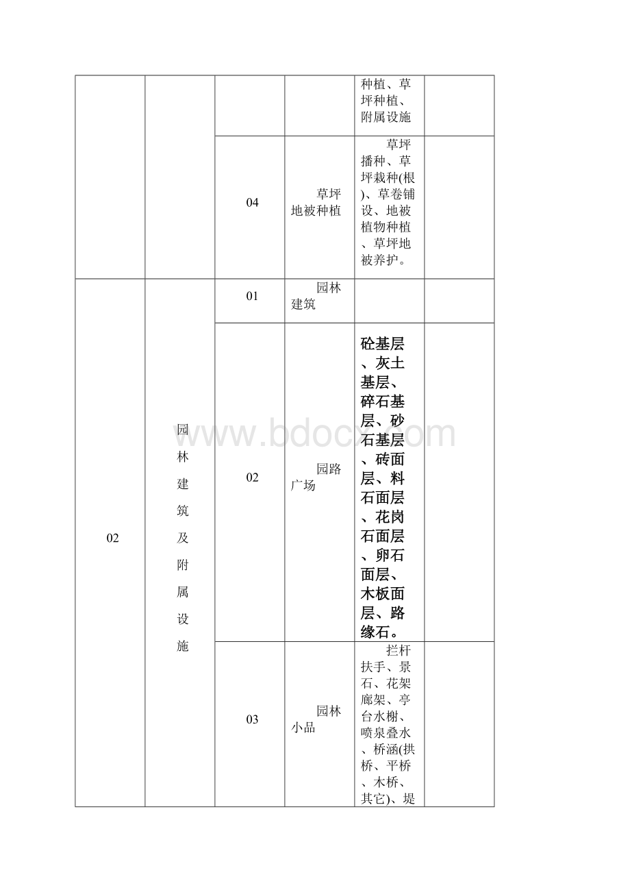 园林景观工程表格大全园林绿化工程分部分项名录划分表开工报告联系单施工组织设计报审表等.docx_第2页