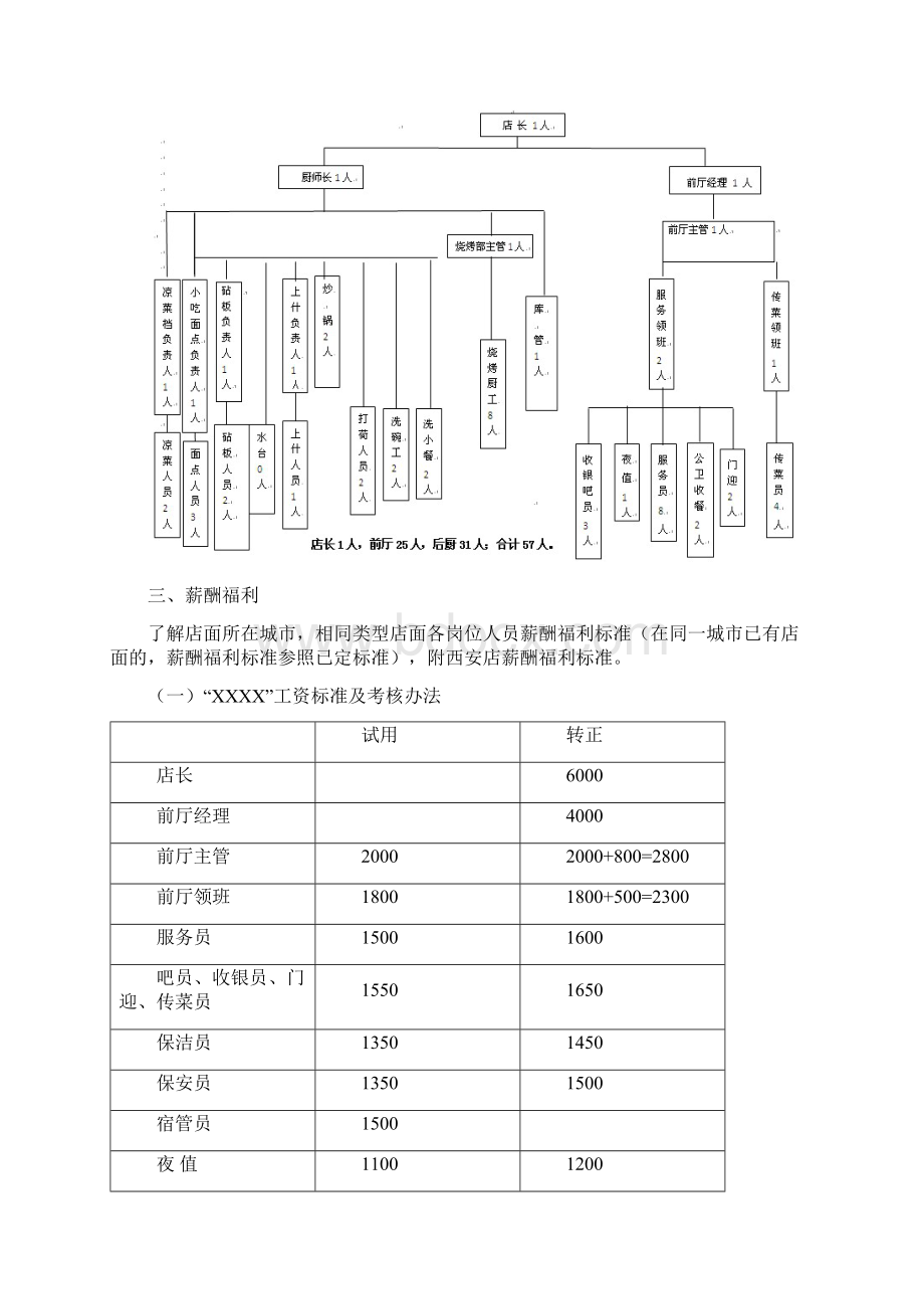 连锁餐饮新店筹备手册之HR部分.docx_第2页