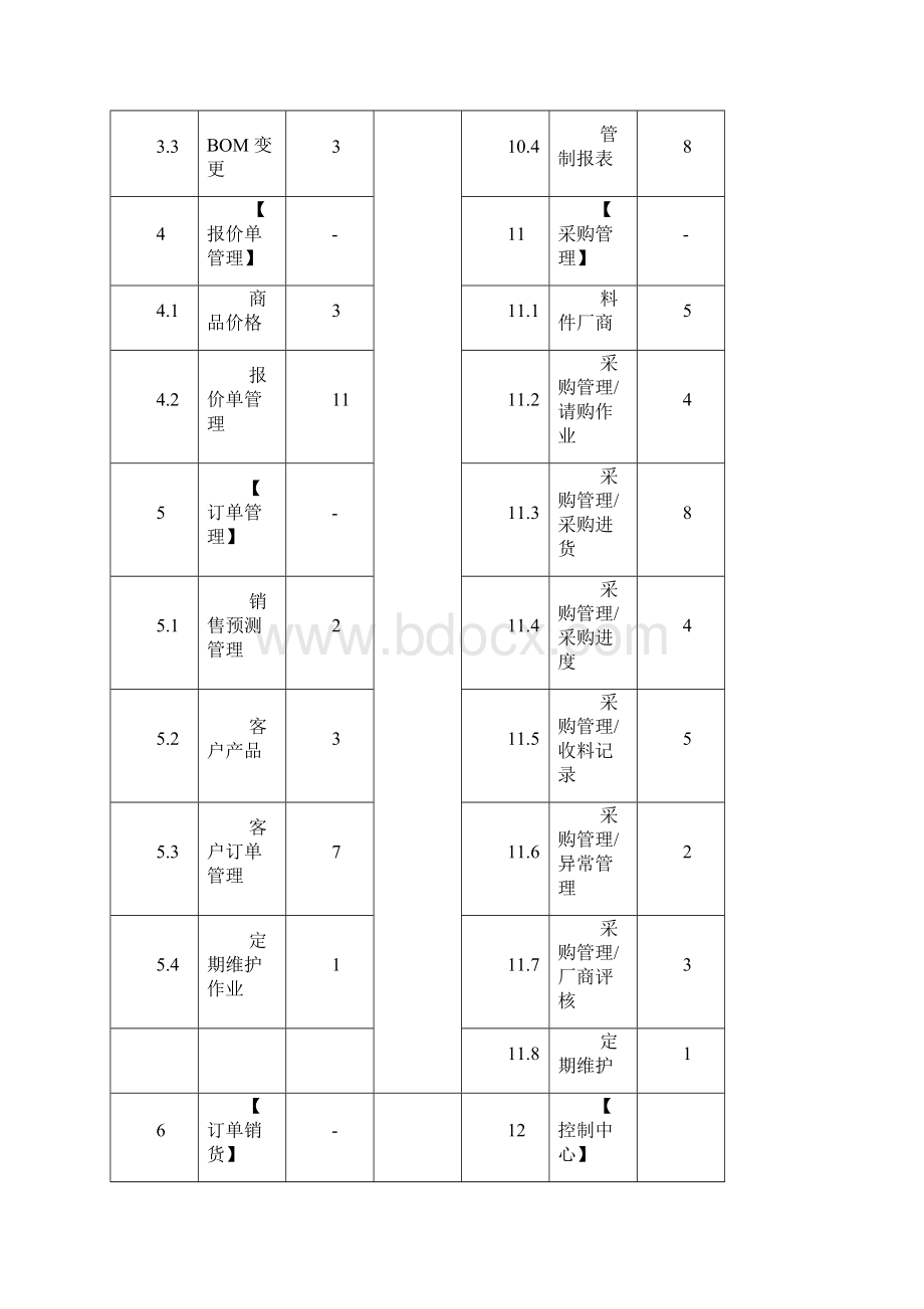 网络版ERP管理系统标准级文档格式.docx_第3页