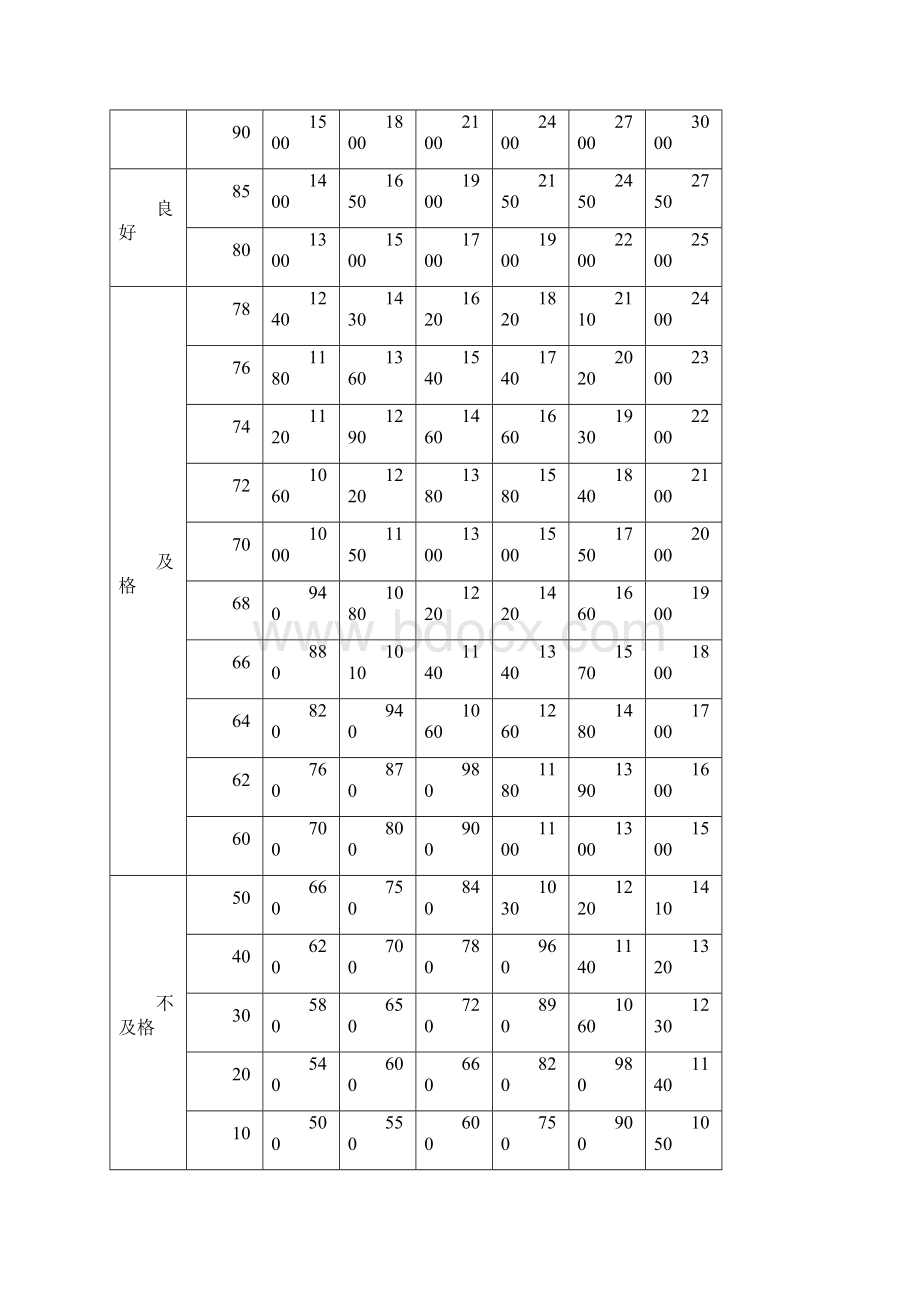 国家一年级体测标准Word文件下载.docx_第3页