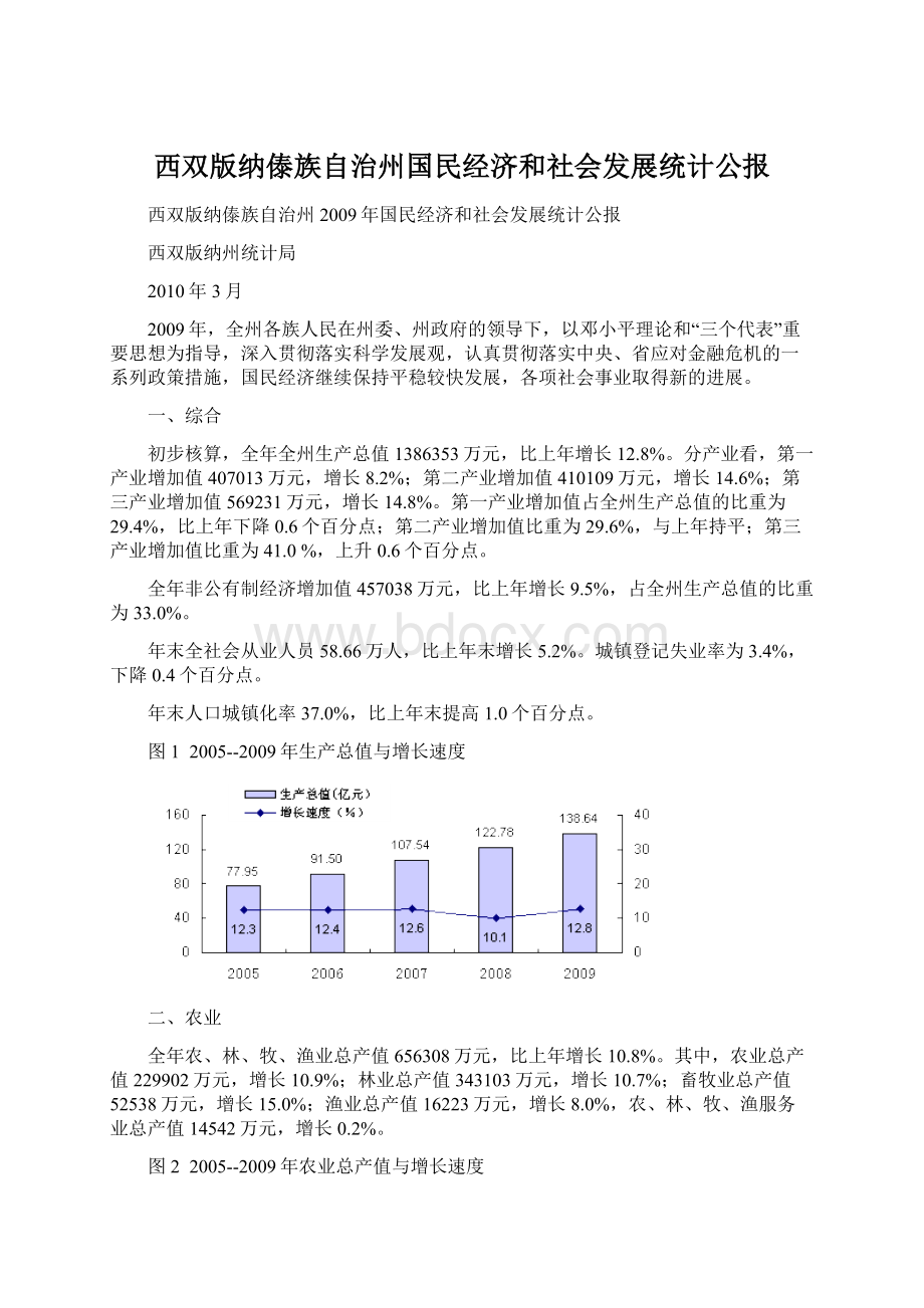 西双版纳傣族自治州国民经济和社会发展统计公报Word文档格式.docx