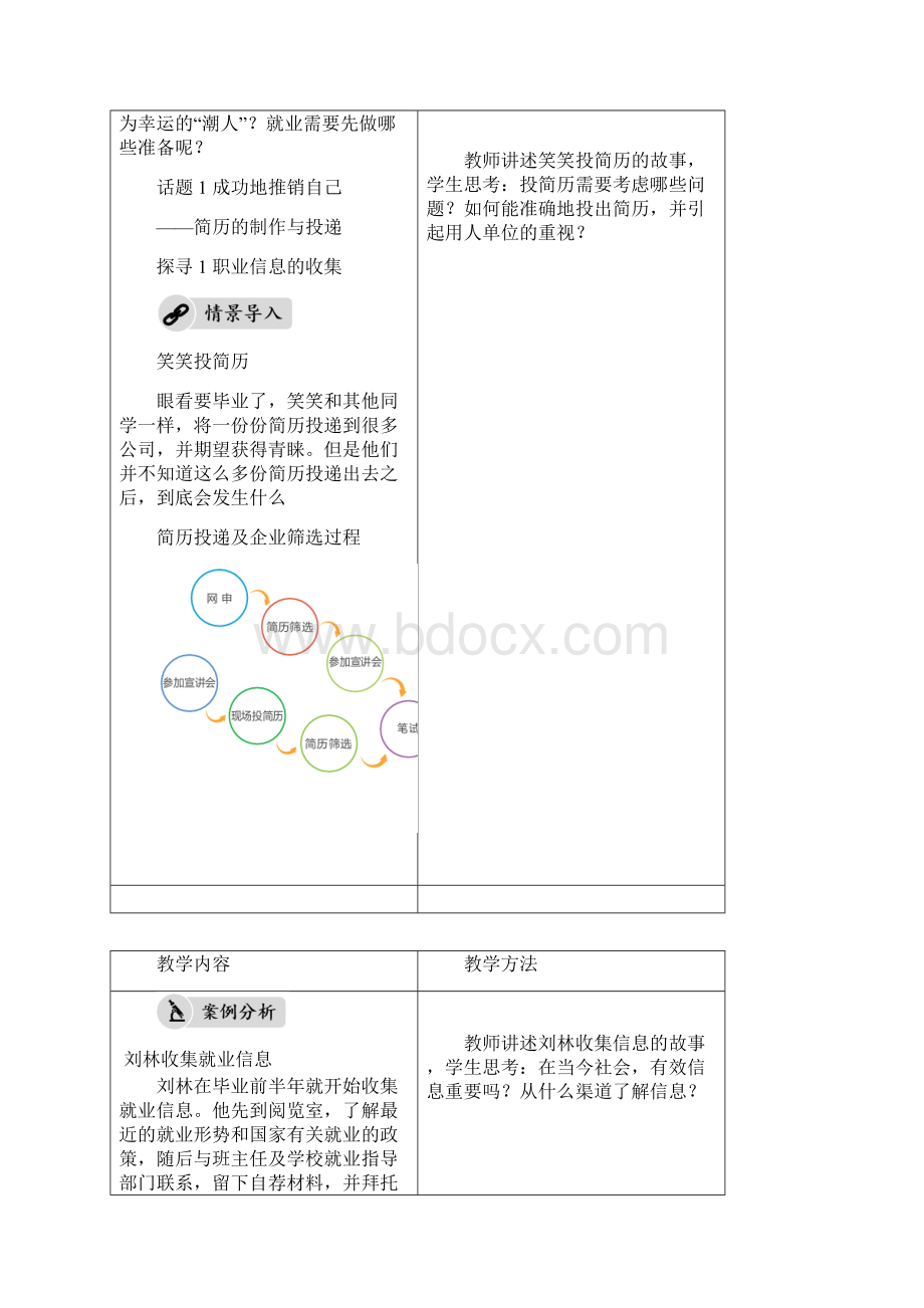 《就业及创业指导》教案专题四就业准备进行时全国职业院校通用教材.docx_第2页