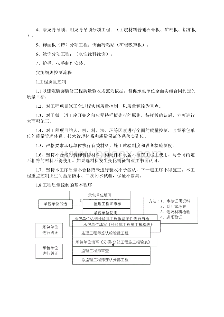 建筑装饰装修工程监理实施细则DOC 43页.docx_第2页