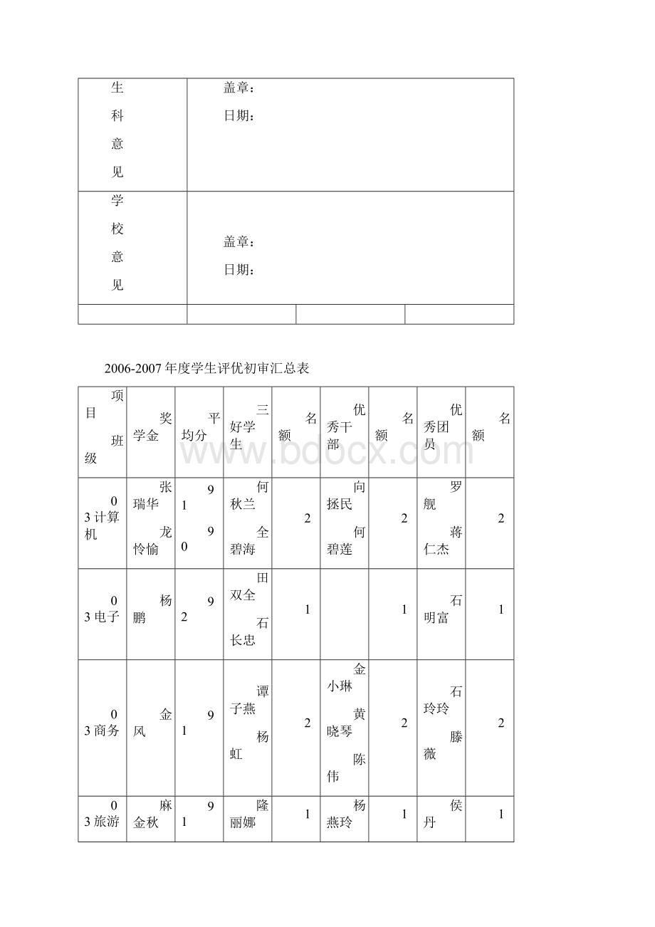 学生评优方案.docx_第3页