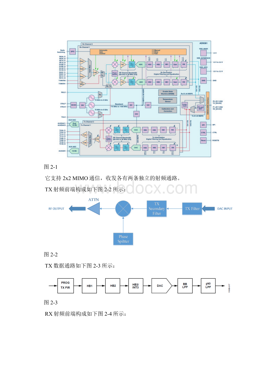 完整版有关AD9361的学习记录Word文档格式.docx_第2页