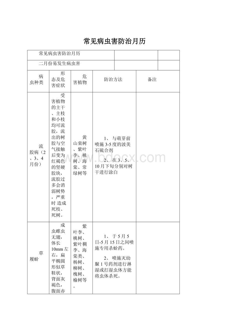 常见病虫害防治月历Word文档下载推荐.docx