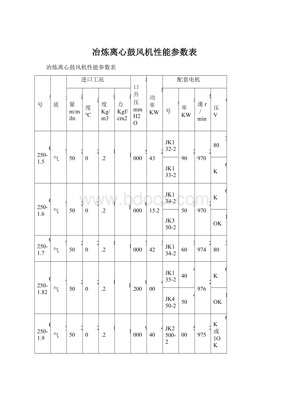 冶炼离心鼓风机性能参数表Word文档格式.docx