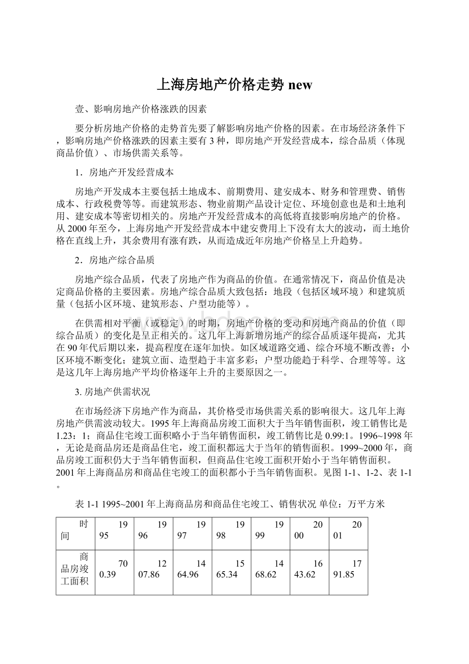 上海房地产价格走势newWord格式文档下载.docx