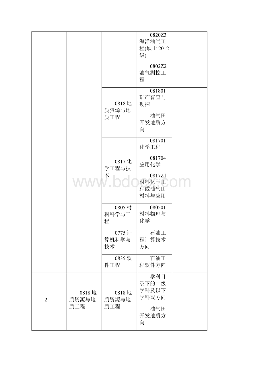 西南石油大学.docx_第2页