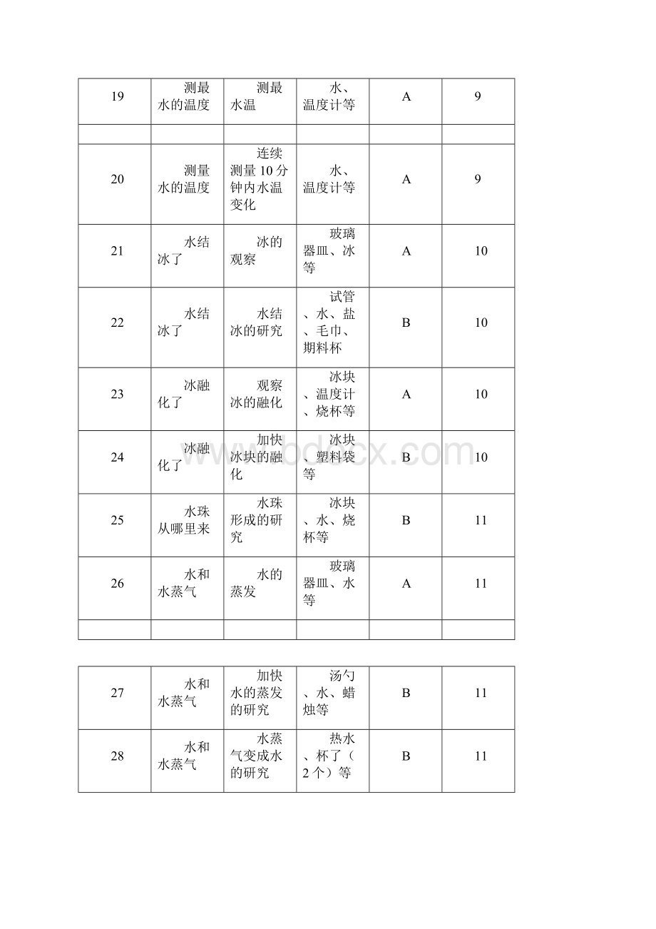 小学科学三年级下册实验教学计划doc.docx_第3页