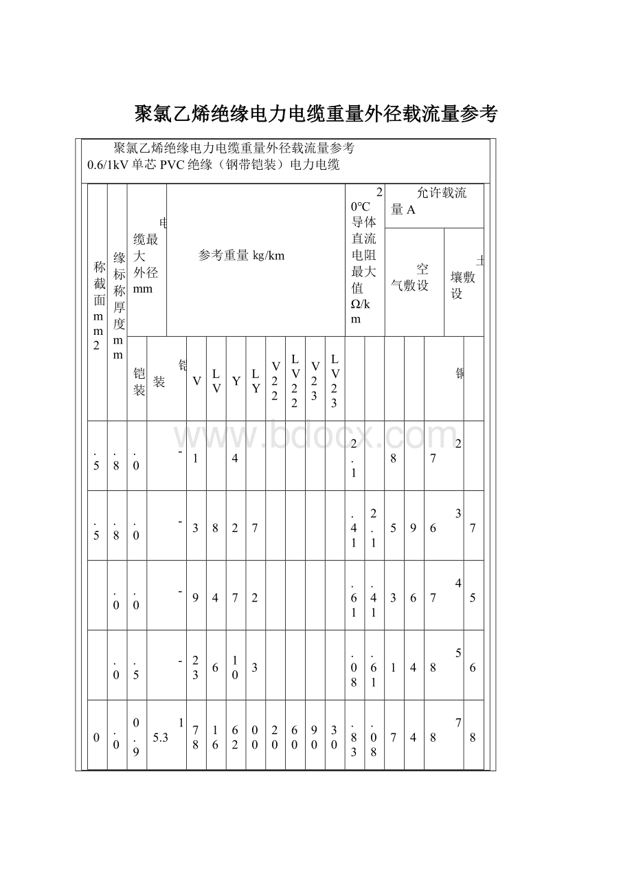 聚氯乙烯绝缘电力电缆重量外径载流量参考.docx