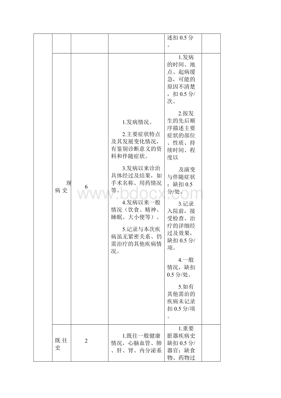 宁波市骨科质控中心医疗质量考核标准及评分系统剖析.docx_第3页